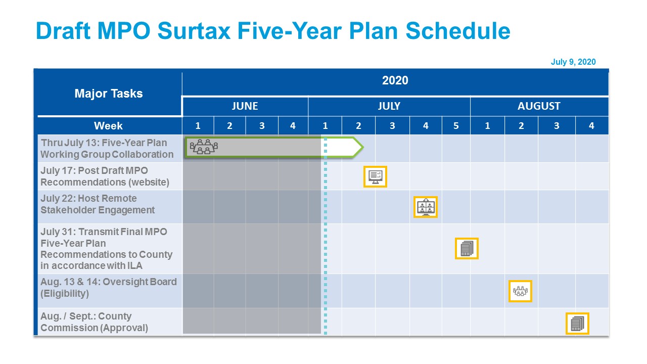 5YP Schedule