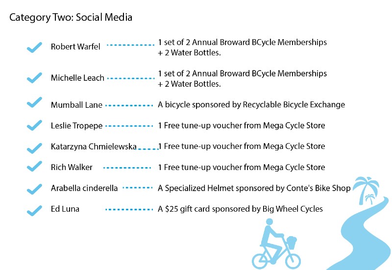 Category 2 winners
