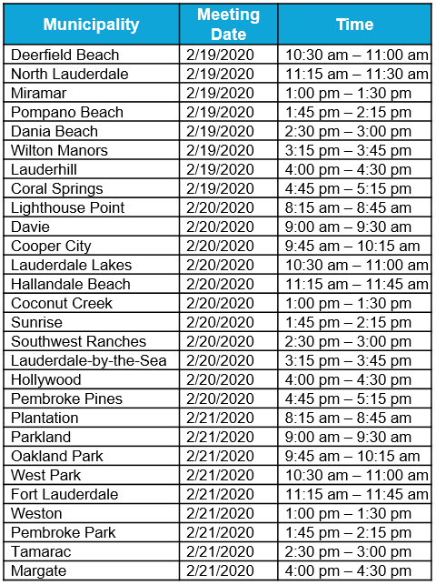 2020 Meeting Schedule Ranked List