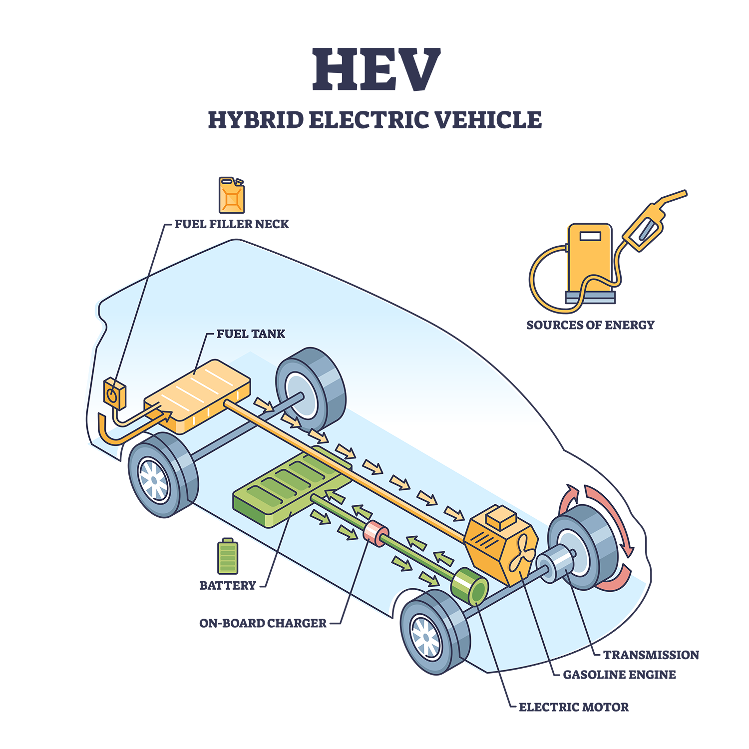 Hybrid Electric Vehicles