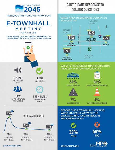 E TownHallGraphic All