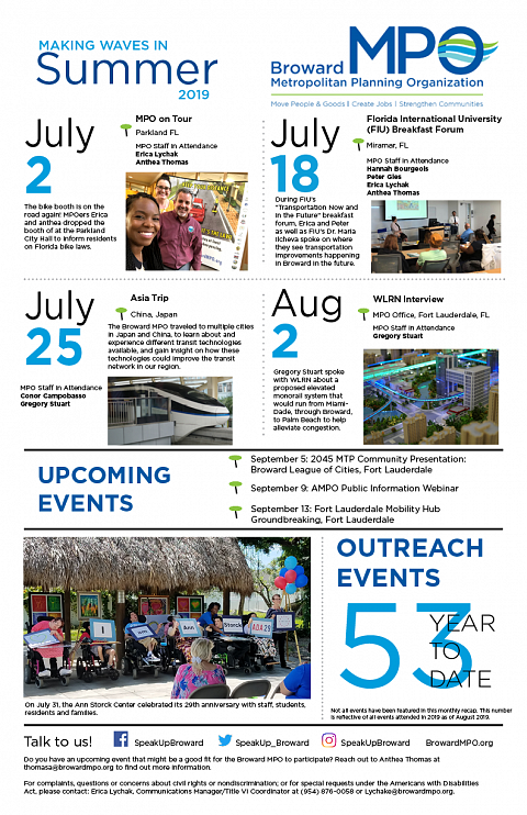 Making Waves in July Aug