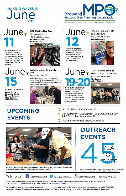 Making Waves in June2