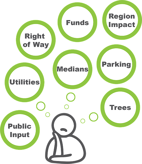 Things to Consider green